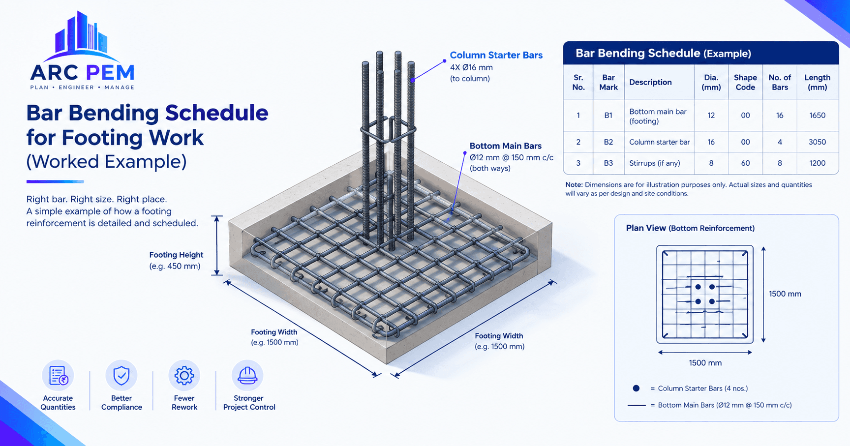 Isolated footing reinforcement mesh with column starter bars