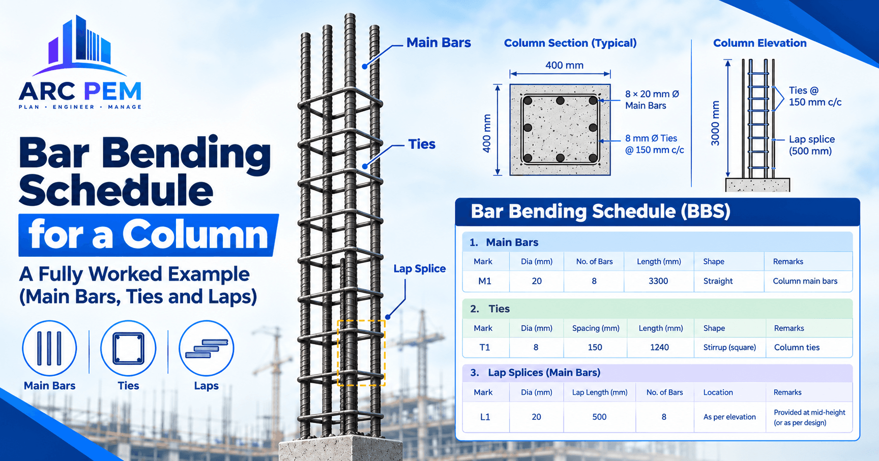 Column reinforcement cage with four main bars, ties and lap starters